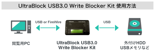 UltraBlock USB 3.0 Write Blocker Kit