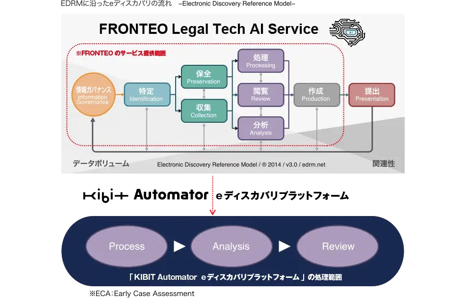 discovery_service_01-2.png