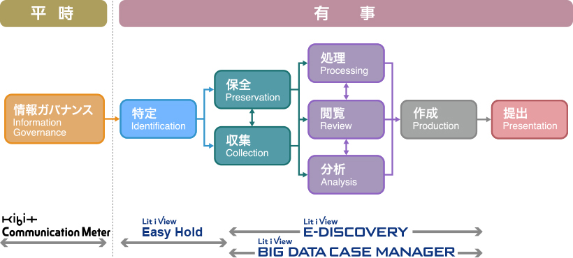 discovery_service_01